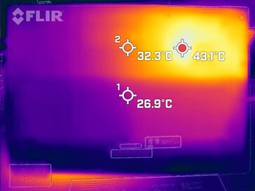 Lato inferiore nel test di stress