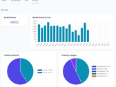 Monitoraggio in tempo reale in NethSecurity 8.3 (Fonte: NethServer Community)