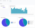 Monitoraggio in tempo reale in NethSecurity 8.3 (Fonte: NethServer Community)