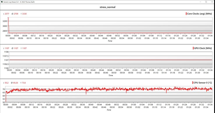 Test di stress dei dati CPU/GPU