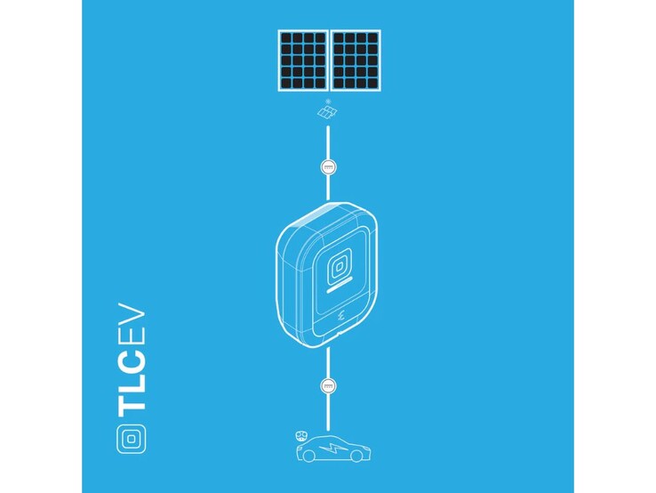 I proprietari di veicoli elettrici possono collegarsi direttamente a un tettuccio solare per accedere facilmente alla ricarica con il caricatore Entiligent TLCEV T1 DC-to-DC. (Fonte: Enteligent)