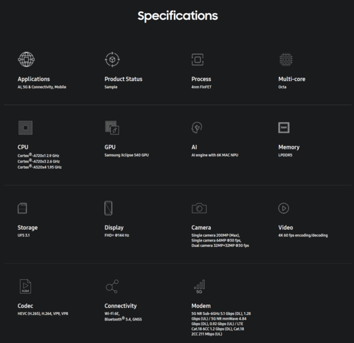 Specifiche di Exynos 1580 (fonte: Samsung)