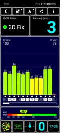 Precisione GNSS all'aperto