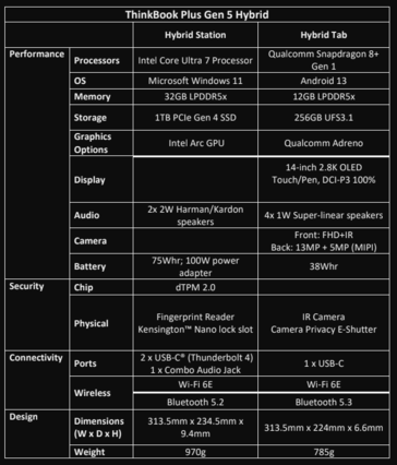 Specifiche di Lenovo ThinkBook Plus Gen 5 Hybrid (immagine via Lenovo)