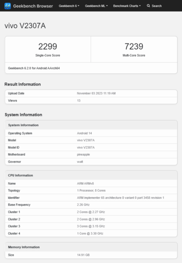 ... così come tutte le prestazioni (almeno). (Fonte: Geekbench)