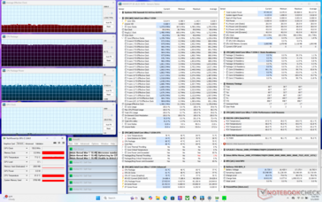 Stress Prime95 (Cooler Boost attivato)