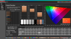 ColorChecker prima della calibrazione (vs. P3)