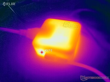 L'adattatore CA raggiunge oltre 44 C quando si utilizzano carichi impegnativi