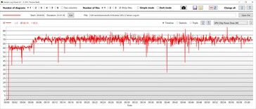 Consumo di energia della GPU