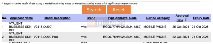 I modelli Vivo X200 e X200 Pro sono stati avvistati sul sito di certificazione SIRIM della Malesia. (Fonte immagine: 91Mobiles)
