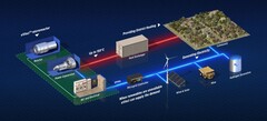 I reattori nucleari sono il futuro della transizione energetica? (Credito: Westinghouse)