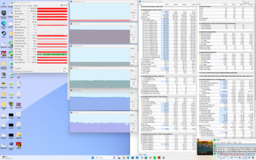 Stress di Prime95+FurMark