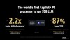 AMD Ryzen AI Max+ 395 vs RTX 4090 nelle prestazioni LLM. (Fonte immagine: AMD)