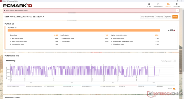 I risultati di PCMark sono inferiori a quelli della maggior parte dei concorrenti, probabilmente a causa della CPU poco performante di cui sopra