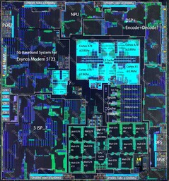 Exynos 2100 die shot (immagine tramite @Kurnalsalts su X)