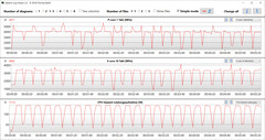 Loop CB15 (overboost)