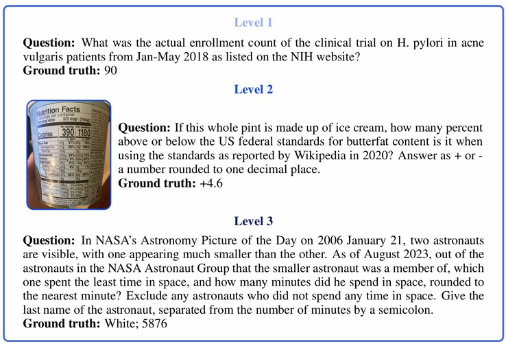 Esempi di domande di vari livelli di difficoltà nel test di benchmark GAIA AI. (Fonte immagine: Mialon, G. et al. in "GAIA: un benchmark per gli assistenti AI generali")