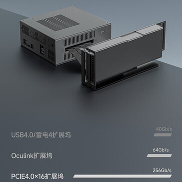 confronto delle prestazioni dell'eGPU (fonte: JD.com)