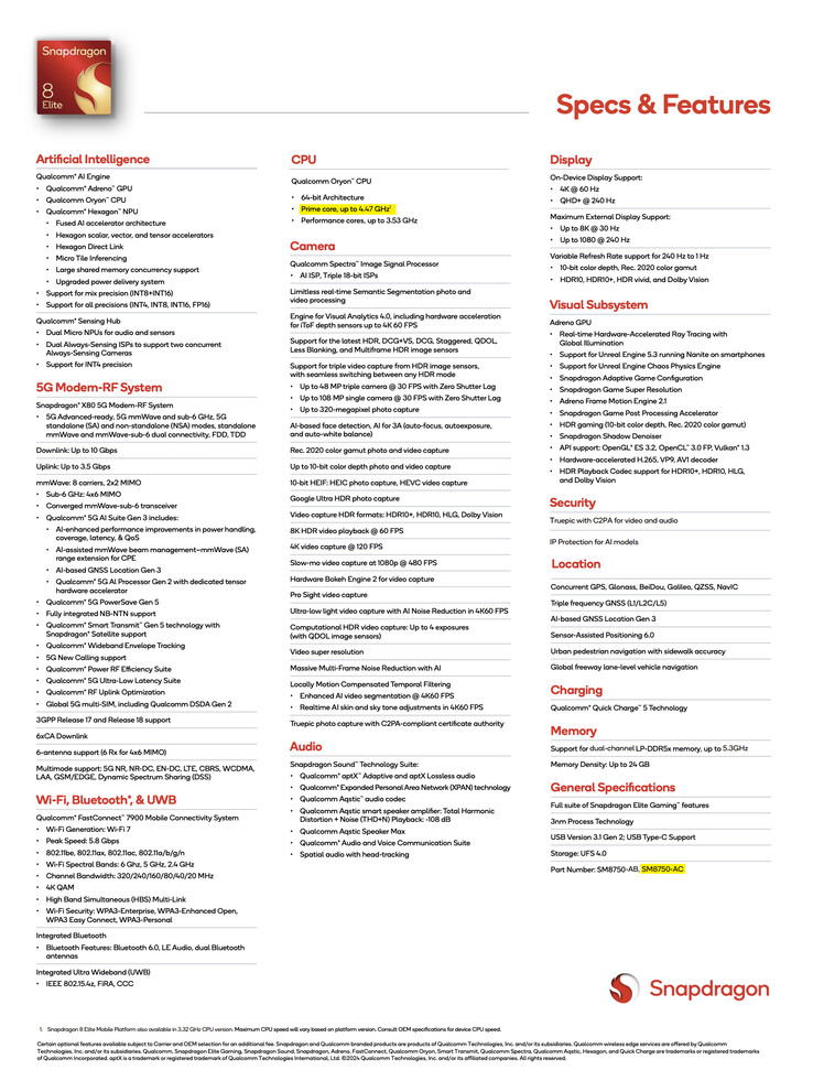 Qualcomm fa un breve riferimento al nuovo Snapdragon 8 Elite per Galaxy 'SM8750-AC' nella sua scheda prodotto. (Fonte: Qualcomm)