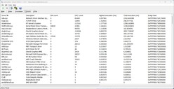 Driver classificati in base al tempo di esecuzione più lungo