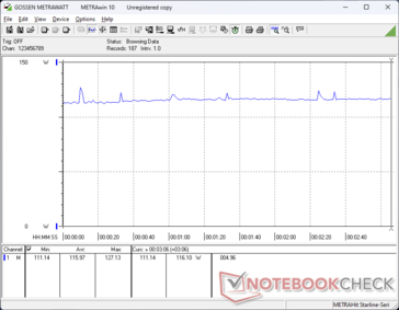 Witcher 3 consumo 1080p Ultra