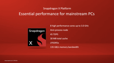 Specifiche di Qualcomm Snapdragon X (fonte: Qualcomm)