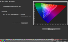 HDR ICtCp Volume colore: 7,8 MDC