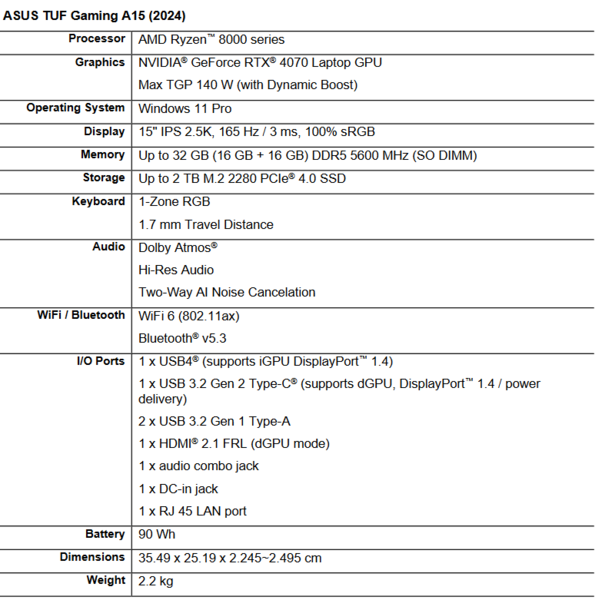 Specifiche di Asus TUF Gaming A15 (immagine via Asus)