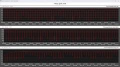 Metriche della CPU durante il ciclo Cinebench R15 (modalità Quiet)