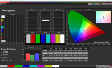 Spazio colore (schema colore originale Pro, temperatura colore calda, spazio colore target sRGB)