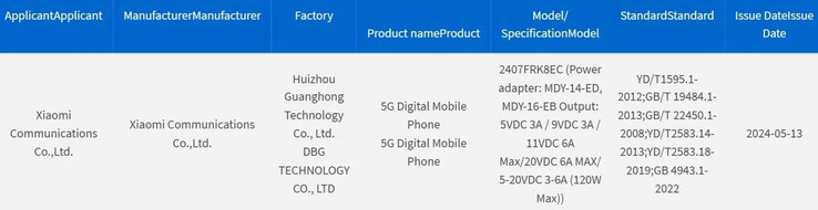 Il K70 Ultra è stato finalmente approvato per la vendita? (Fonte: 3C via MySmartPrice)