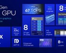 I laptop Intel Arc 140V possono consumare il 50% in meno di energia rispetto alla Radeon 890M, pur offrendo quasi le stesse prestazioni di gioco (fonte: Intel)