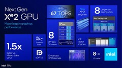 I laptop Intel Arc 140V possono consumare il 50% in meno di energia rispetto alla Radeon 890M, pur offrendo quasi le stesse prestazioni di gioco (fonte: Intel)