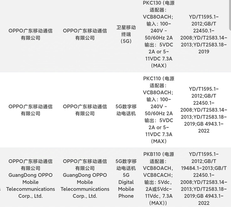 I Find X8 (PKB110), X8 Pro (PKC110) e X8 Pro Satellite Edition (PKC130) si sarebbero registrati nel database 3C. (Fonte: Digital Chat Station via Weibo)