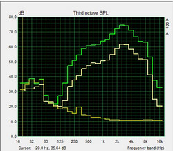 Diagramma Pink-Noise