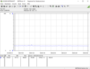 Consumo del sistema (in idle)