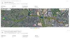 Misurazione GNSS: Riepilogo