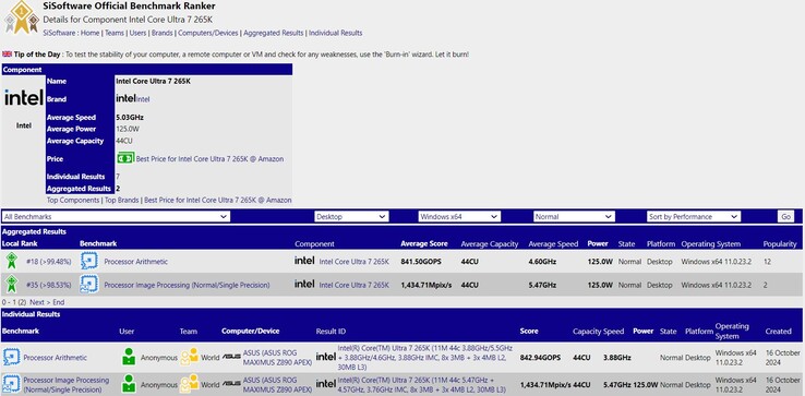 Intel Core Ultra 7 265K nel database di SiSoftware. (Fonte: SiSoftware)