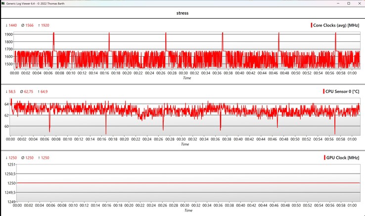 Test di stress dei dati CPU/GPU