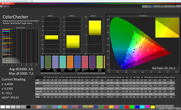 Precisione del colore (spazio colore di destinazione: sRGB, profilo: Normale, Standard)