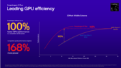 GPU Snapdragon X Plus X1P-46-100 contro Intel e AMD (fonte immagine: Qualcomm)