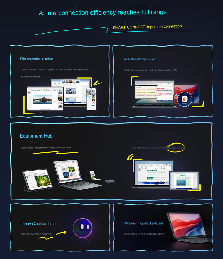 Caratteristiche AI (Fonte: Lenovo [tradotto automaticamente])