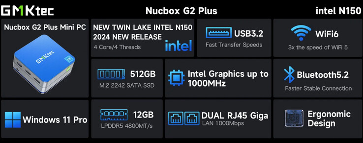 I punti salienti del mini PC (Fonte: GMKtec)