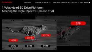 Le unità 1PB di SanDisk all'orizzonte (fonte: SanDisk)