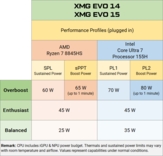 Profili di performance (Fonte immagine: XMG)