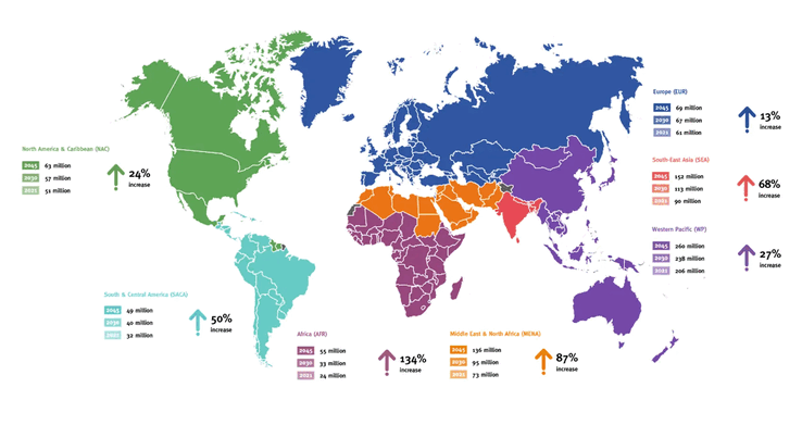 Stime delle persone affette da diabete entro il 2045. (Fonte: IDF)