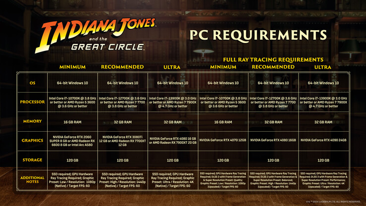 Requisiti di sistema di Indiana Jones e il Grande Cerchio per PC (fonte: Bethesda)