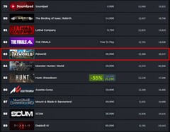 Classifica di Palworld per i giocatori attuali (Fonte: Steam Charts)