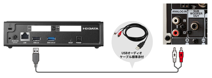 Il Soundgenic Plus ha la rara capacità di convertire la musica digitale in un segnale analogico utilizzando un cavo USB-stereo-RCA per la riproduzione con i vecchi sistemi audio analogici. (Fonte: I-O Data)