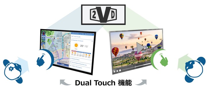 Il monitor JDI Dual Touch 2VD consente al conducente e al passeggero di utilizzare contemporaneamente due diverse serie di comandi touch sullo schermo. (Fonte: JDI)